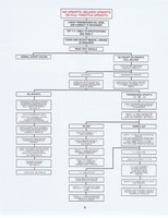 THM200 Troubleshooting1977 012.jpg